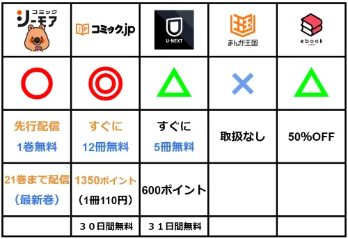 火祭り村が無料で読める比較表1127